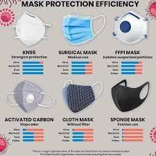 Fungsi identitas adalah fungsi dimana berlaku. Antara Jenis Mask Dan Fungsi Ismail Accutherpy Centre Facebook