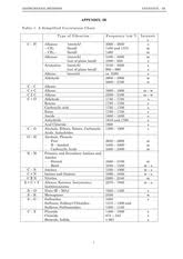 ir correlation chart ta b l e 2 3 a simplified correlation