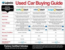 Call us today for an estimate. Used Car Buying Guide Smart Kia Of Davenport