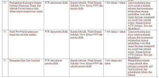 Program kerja wakil kepala sekolah bidang humas. Contoh Visi Misi Dan Program Kerja Wakil Kepala Sekolah