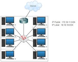 Berdasarkan pengalaman mendirikan dan mengelola warnet pewenet sejak tahun 2010, kami berinisiatif untuk memberikan penawaran. Project 1 Warnet Proposal Perencanaan Usaha Warnet Diskless Open Networking
