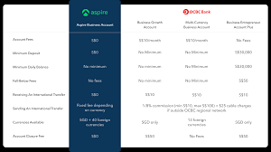 Ocbc Business Accounts Comparison All You Need To Know
