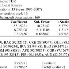 Morgan stanley (ms), jpmorgan chase & co. The Model With Best Fit For Investment Banks Download Table