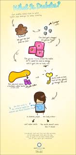 What Is Diabetes By Nada Abdulrazak On Deviantart Diabetes Education Diabetes Information Diabetes Awareness