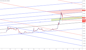 You can buy ripple on marketplaces. Xrpusd Ripple Preis Chart Tradingview