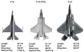 Which is best for a first study sim? F 15 Vs F 16 Vs F 18