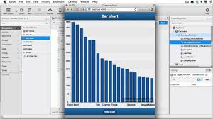 Adding Charts To A Sencha Touch App