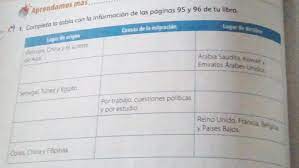 Geografia quinto grado , año 1995 , 174 paginas , sin usar. Libro De Geografia 6 Grado Pagina 96 La Verdad Es Que No Entiendo Lo Que Quieres Decir Deberias Especificar Mejor Pragmatismosocial