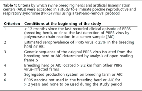 Journal Of Swine Health And Production