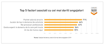 Insa autostrazile apar in discutiile tuturor investitorilor. Topul Celor Mai Doriti Angajatori In 2019