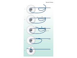Monofile angelschüre verfügen in den meisten fällen über eine besser knotenfestigkeit als geflochtene modelle. Angelknoten Einfache Angelknoten Lernen Anleitung Fur Angelknoten