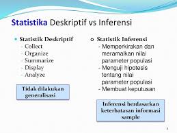 Contoh soal statistik deskriptif dan populasi sampel dan pengujian normalitas data contoh soal 1 berikut ini diberikan data mengenai hasil tentamen tengah semester mata kuliah statistika dari mahasiswa program s 1 jurusan pendidikan matematika di sebuah ikip. Pertanyaan Tentang Statistik Deskriptif
