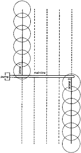 Chapter 5 Sprinkler Irrigation