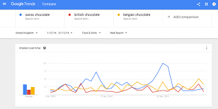 Here's the insights for brands and marketers from google trends. How To Use Google Trends For Keyword Research Amazee Metrics