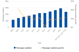 (vi) information on new air routes and future route plan during the. Malaysia Airasia Could Become Se Asia S Largest Airline In 2019 Capa