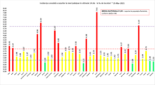 Gabriela firea demontează dezinformarea ministerului sănătăţii în privinţa raportării cazurilor de infectare covid din bucureşti. Rjgurjj Yhargm