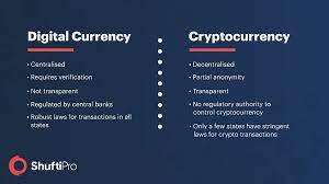 Cryptocurrency is better in several ways: Digital Currency Replacing Fiat Money In The Modern World