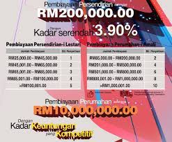 Dibawah ini adalah jadual pinjaman peribadi yang terkini 2019 untuk anda. Pinjaman Peribadi Bank Persatuan
