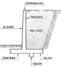 Resultado De Imagen Para Muros De Contencion Con Bloques De Cemento Muro De Contencion Construccion Muros Muros