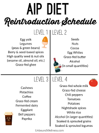 Pin On Paleo Diet