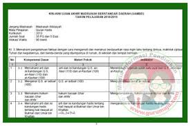 Soal uambn fiqih ma dan kunci jawabannya. Soal Uambn Mi 2018 Fasrsocialmedia