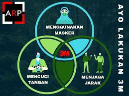 Sebuah vektor itu dapat kita gambarkan dengan sebuah anak panah (→) yang terdiri atas pangkal, panjang dan arah anak panah. Pin Di Covid 19
