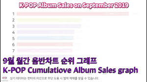 K Pop Cumulative Album Sales On September 2019 Hanteo Chart