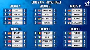 Gareth bale s'est déjà signalé par un but. Presentation Des Poules De L Euro 2016 Sunusport Com Site Sportif Senegalais
