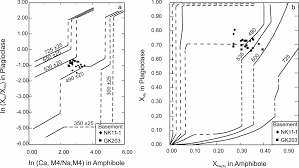 We did not find results for: Metamorphism And Diachronous Cooling In A Contractional Orogen The Strandja Massif Nw Turkey Geological Magazine Cambridge Core