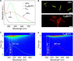 500/2011 privind registrul general de evidenţă a salariaţilor şi pentru aplicarea unitară a unor dispoziţii legale. Exciton Funneling In Light Harvesting Organic Semiconductor Microcrystals For Wavelength Tunable Lasers Science Advances