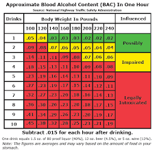 Breathalyzer Chart For Women Alcohol Alcohol Content