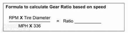 A Guide To Mustang Rear Gears