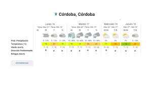 Vi riportiamo qui di seguito le previsioni meteo a cordoba per oggi e i prossimi giorni. Clima Pronostico Para Hoy Lunes 16 De Marzo En Cordoba Radio Mitre