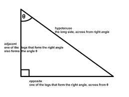 Step 3 put our values into the tangent function: What Is The Difference Between Opposite Adjacent And Hypotenuse Quora