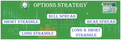 Options derived from equities or stocks are. Options Strategy Complete Strategy Of Call Put Call Ladder Guide Best Practice