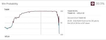 15 Fresh Espn Closer Chart Images Percorsi Emotivi Com