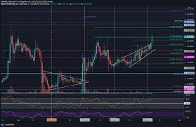 Before buying ripple, let's understand the primary purpose of cryptocurrency xrp. Ripple Price Analysis Xrp Touches 0 74 Following 30 Weekly Surge