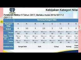 Dengan mengingat hal di atas, kalau hendak merasa nyaman soal nilai, buatlah nilai ipk sekitar 3. Sistem Penilaian Akhir Semester Universitas Terbuka Ut 2021 Cek Nilai Solusi Jika Dapat Nilai E Youtube