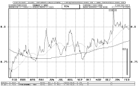 Japanese Yen Vs Dollar Chart Sponsorship Letter Wedding