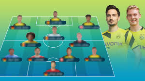 مباراه بوروسيا دورتموند و بوروسيا مونشنغلادباخ gladbach vs dortmund في كاس المانيا وصل فريق بوروسيا دورتموند الي هذا الدور بعد ان تخطي نظيره فريق باديورن وذلك في. ØªØ´ÙƒÙŠÙ„Ø© Ø§Ù„Ù…ØªÙˆÙ‚Ø¹Ø© Ù„ÙØ±ÙŠÙ‚ Ø¨Ø±ÙˆØ³ÙŠØ§ Ø¯ÙˆØ±ØªÙ…ÙˆÙ†Ø¯ Ù„Ù„Ù…ÙˆØ³Ù… 2020 Ø¨Ø¹Ø¯ Ø§Ù†Ø¶Ù…Ø§Ù… Ù…Ø¬Ù…ÙˆØ¹Ø© Ù…Ù† Ø§Ù„Ø§Ø¹Ø¨ÙŠÙ† Youtube