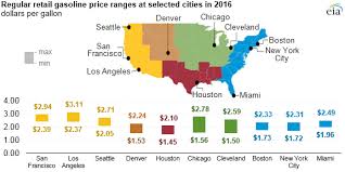 U S Gasoline Prices In 2016 Were The Lowest Since 2004