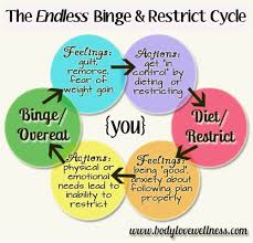Binge eating disorder is a complex and severe mental health illness in which a person frequently eats large amounts of food and feels unable to stop. What Is Binge Eating Disorder Signs Symptoms Treatment The Nude Nutritionist Blog Deliciously Free Of Bs