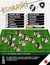Bola rola às 21h30, pela semifinal do campeonato cearense. Confira A Escalacao Do Vasco Para O Jogo Desta 4Âª Feira Contra O Botafogo Paulao E O Capitao Netvasco