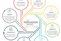 Maybe you would like to learn more about one of these? Contoh Paragraf Persuasi Tentang Lingkungan Sekolah Singkat