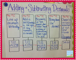 Teaching With A Mountain View Adding And Subtracting