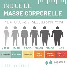 We did not find results for: Indice De Masse Corporelle Calcul Imc Par Age Sexe Forme 4 Pieges A Eviter
