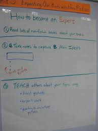 reading workshop anchor charts