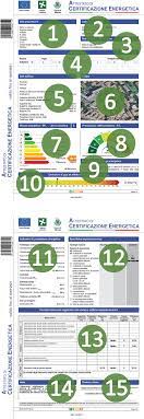 Stesura di un ape per un appartamento, un ufficio, un negozio e un condominio. Esempio Certificazione Energetica Tutte Le Parti Che Compongono L Ace Spiegate Nel Dettaglio