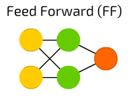 Trained networks can be used directly (as part of a workflow or for. The Mostly Complete Chart Of Neural Networks Explained By Andrew Tch Towards Data Science