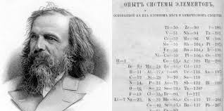 Mendeleev's work was neither the beginning nor the end of the charting of in science as in politics, the temptation to be simple rather than accurate can be quite strong. An Element Of Order Science History Institute